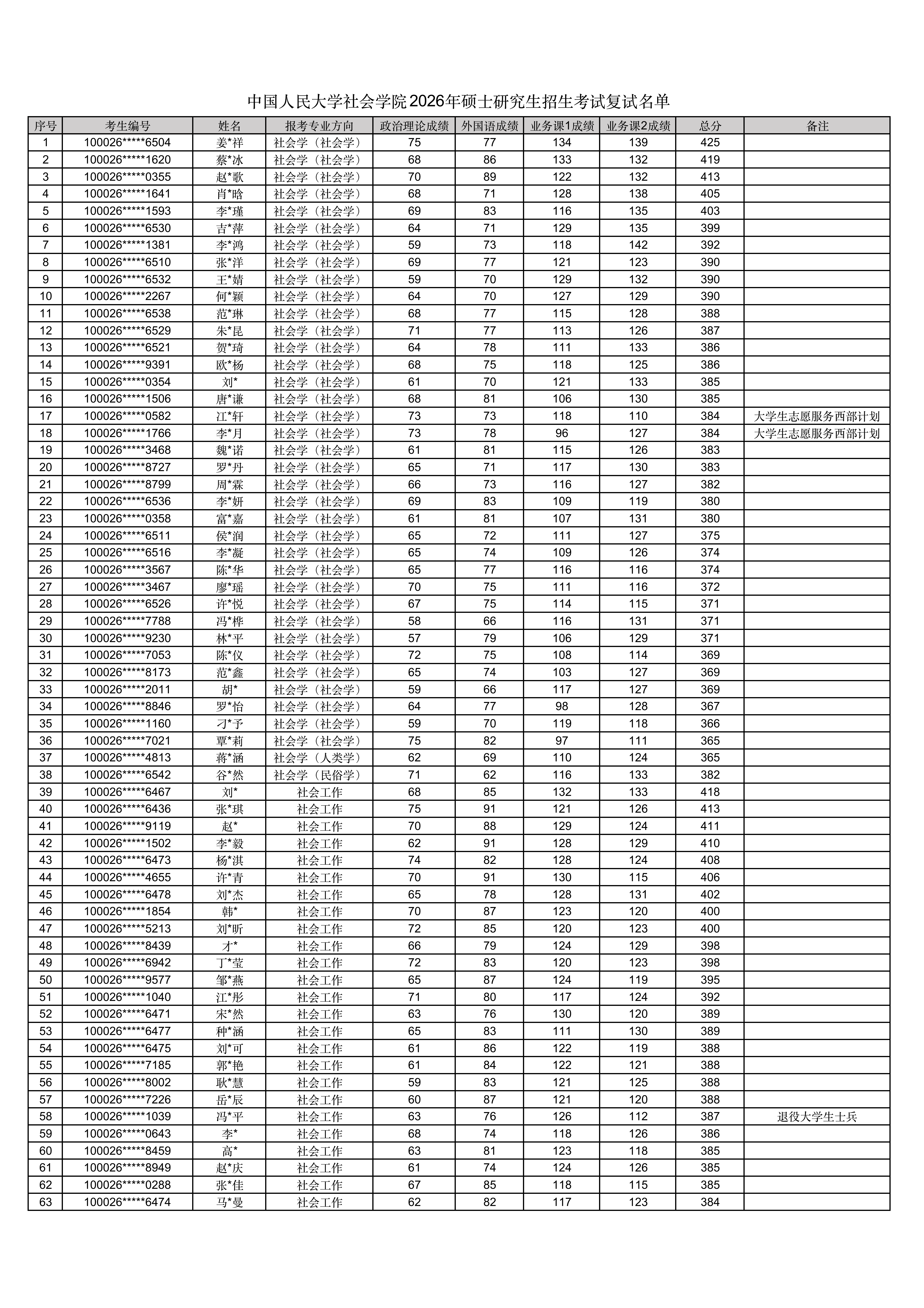 免费看a片
2026年硕士研究生招生考试复试名单_01.png